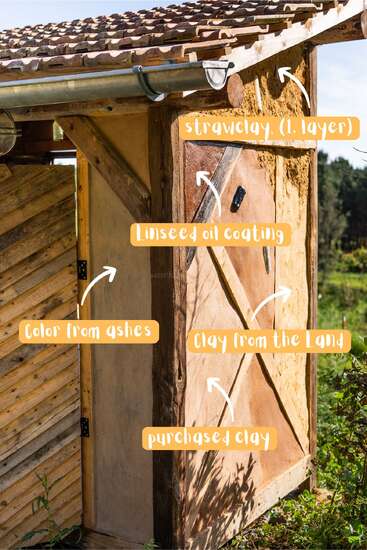 Esta imagen muestra una pared rústica hecha con materiales naturales: paja y arcilla, ceniza para dar color, revestimiento de aceite de linaza, arcilla local y arcilla comprada, etiquetados con flechas.